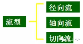 反应釜搅拌器的分类、选型及特点