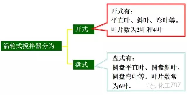 反应釜搅拌器的分类、选型及特点