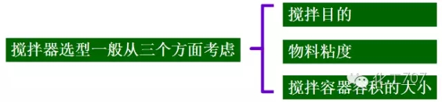 反应釜搅拌器的分类、选型及特点