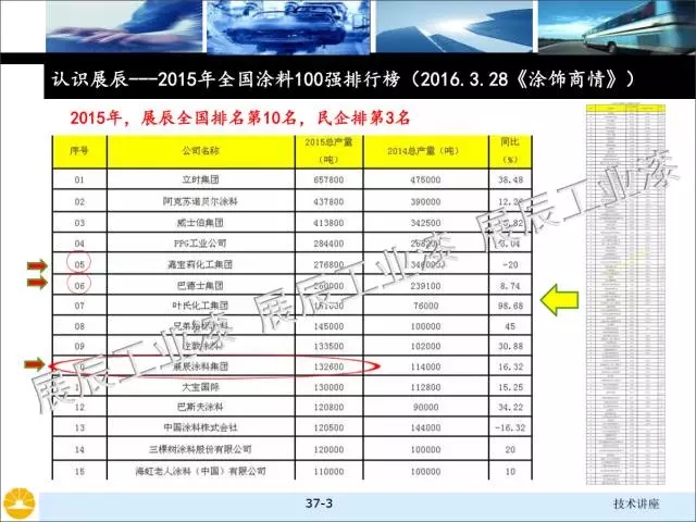 非金属矿物填料的选择和对涂料性能的影响