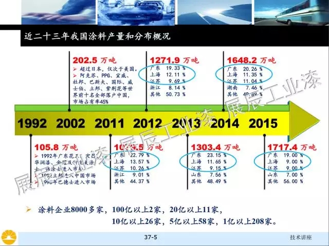 非金属矿物填料的选择和对涂料性能的影响