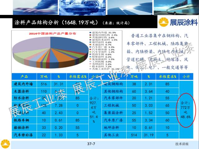 非金属矿物填料的选择和对涂料性能的影响