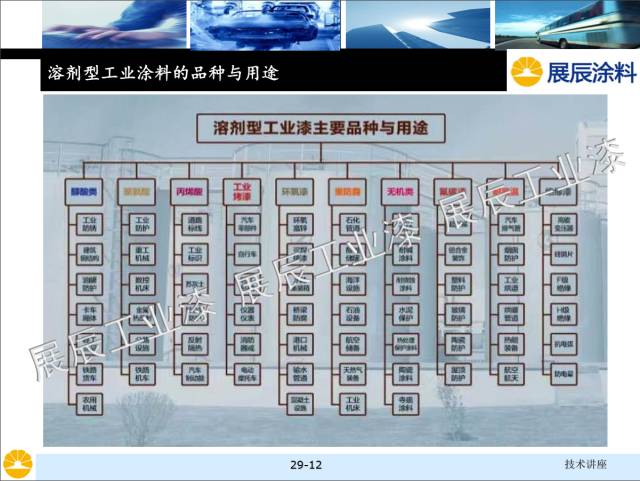 非金属矿物填料的选择和对涂料性能的影响