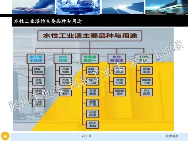 非金属矿物填料的选择和对涂料性能的影响