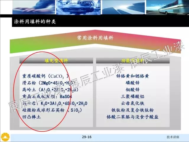 非金属矿物填料的选择和对涂料性能的影响