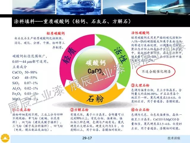 非金属矿物填料的选择和对涂料性能的影响