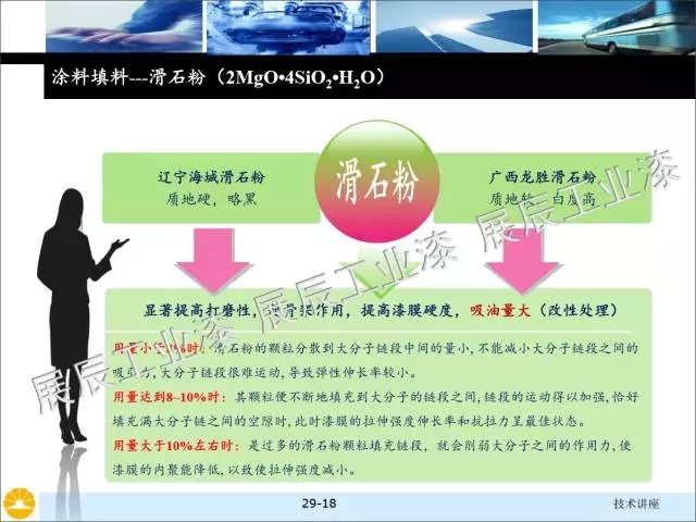 非金属矿物填料的选择和对涂料性能的影响