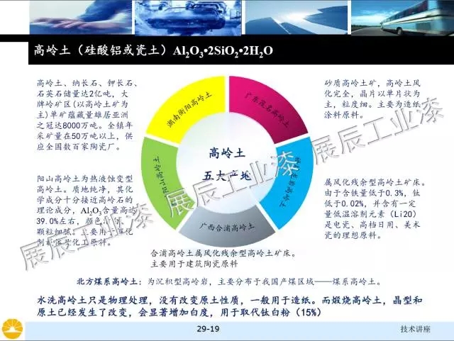 非金属矿物填料的选择和对涂料性能的影响