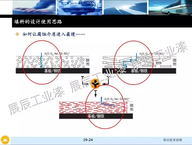 非金属矿物填料的选择和对涂料性能的影响