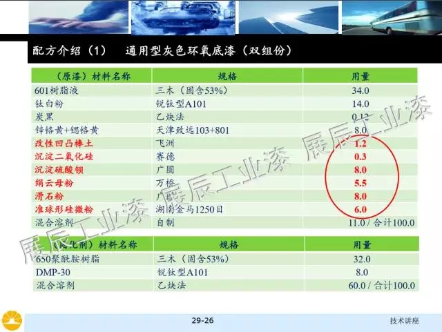 非金属矿物填料的选择和对涂料性能的影响