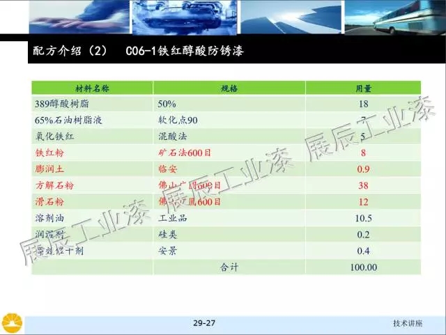 非金属矿物填料的选择和对涂料性能的影响