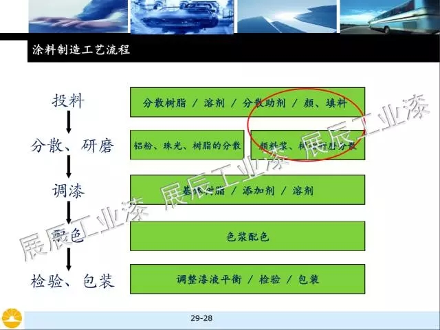 非金属矿物填料的选择和对涂料性能的影响