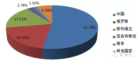 中国产量占世界80%，比稀土更珍贵的矿产，再采5年或许“绝迹”！