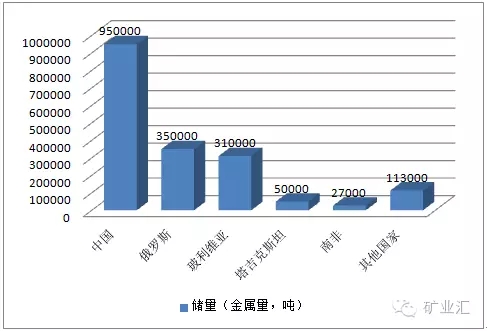 中国产量占世界80%，比稀土更珍贵的矿产，再采5年或许“绝迹”！