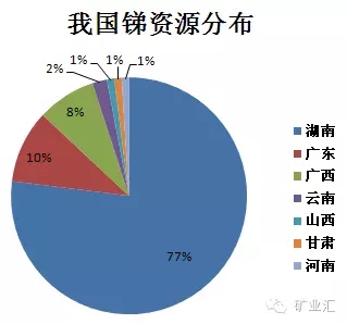 中国产量占世界80%，比稀土更珍贵的矿产，再采5年或许“绝迹”！