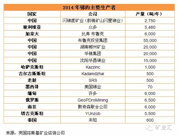 中国产量占世界80%，比稀土更珍贵的矿产，再采5年或许“绝迹”！