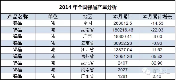 中国产量占世界80%,比稀土更珍贵的矿产,再采5年或许“绝迹”!