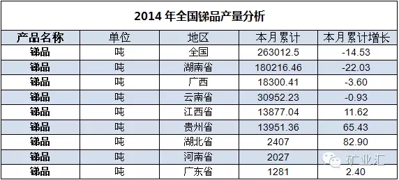 中国产量占世界80%，比稀土更珍贵的矿产，再采5年或许“绝迹”！