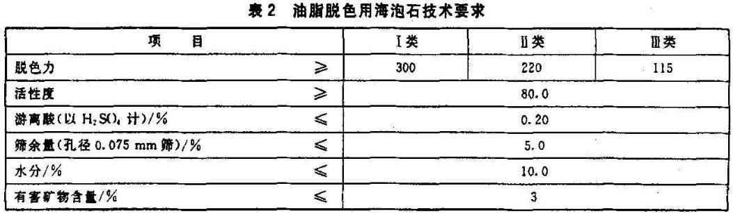 海泡石的技术指标要求