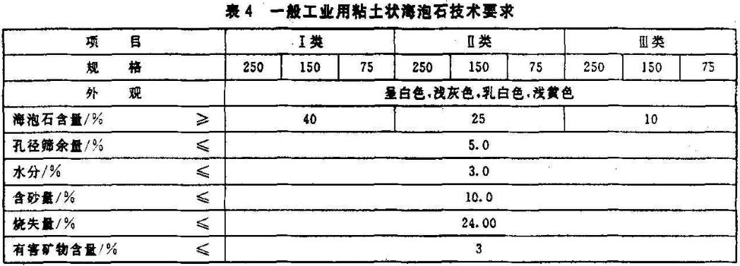 海泡石的技术指标要求