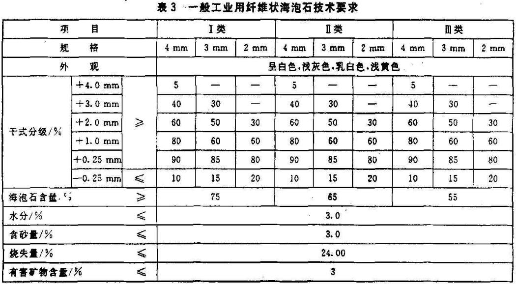 海泡石的技术指标要求