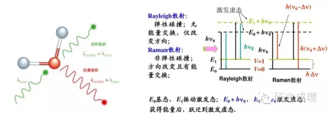【基础表征】拉曼光谱基础知识介绍