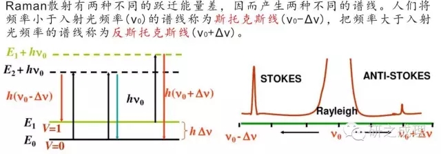 【基础表征】拉曼光谱基础知识介绍