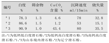 不同钙含量、不同白度滑石粉对造纸生产的影响