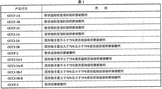 造纸研磨碳酸钙的具体分类和说明