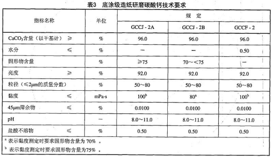 底涂级造纸研磨碳酸钙技术要求