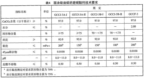 面涂级造纸研磨碳酸钙技术要求