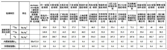 本次检验结果