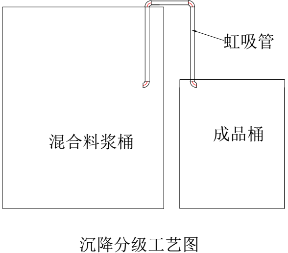 碳化硅、刚玉微粉湿法分级工艺介绍