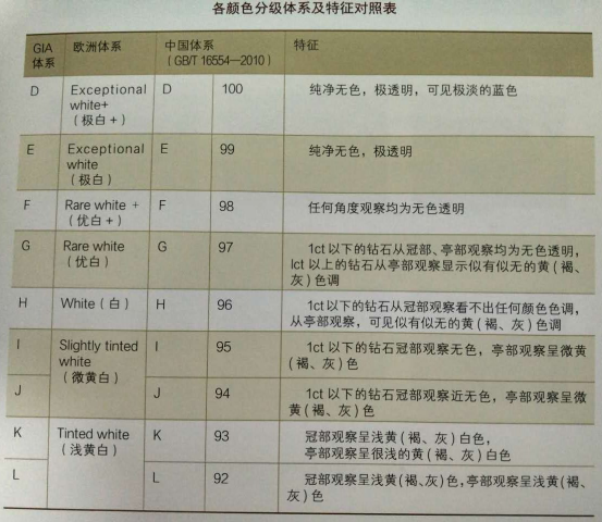 混宝玉石圈 你要知道评价钻石价值的4个要素