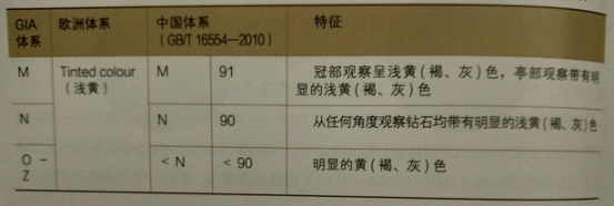 混宝玉石圈 你要知道评价钻石价值的4个要素