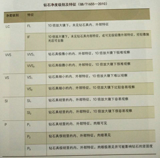 混宝玉石圈 你要知道评价钻石价值的4个要素