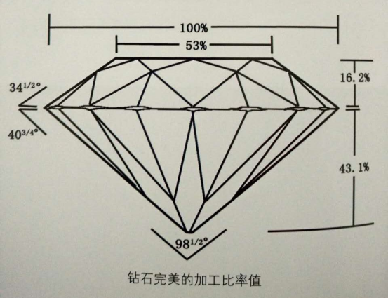 混宝玉石圈 你要知道评价钻石价值的4个要素