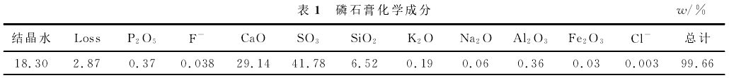 磷石膏的化学成分