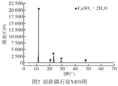 原状磷石膏XRD图