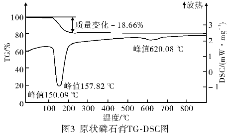 原状磷石膏TG-DSC图