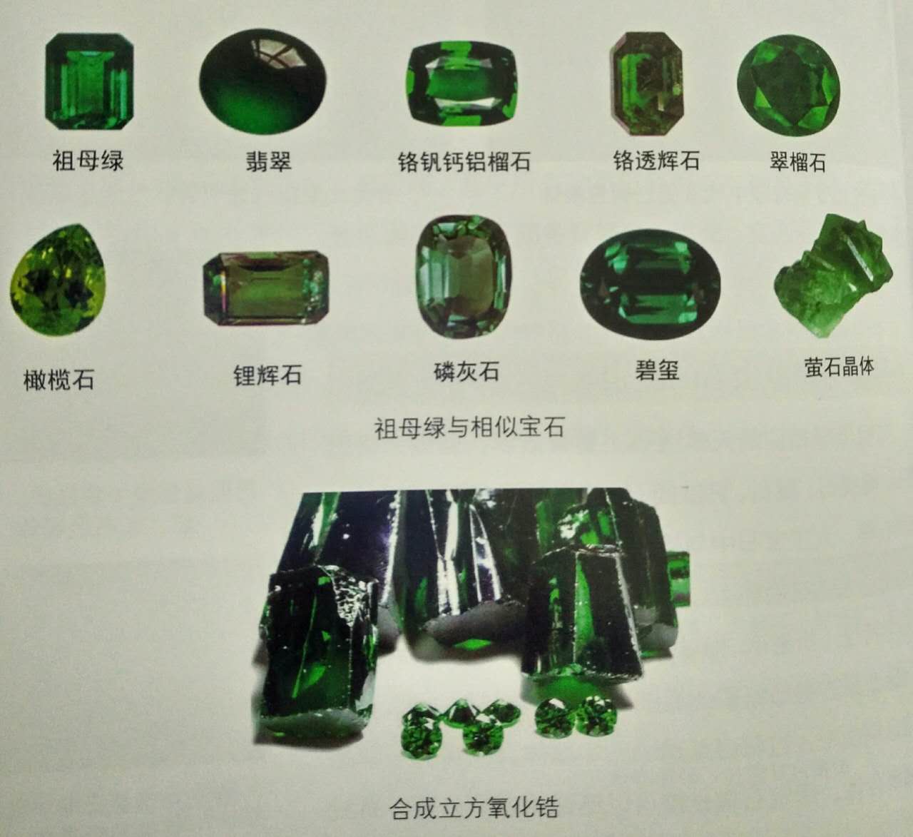 宝玉石中那一抹绿色 祖母绿与相似宝石的鉴别