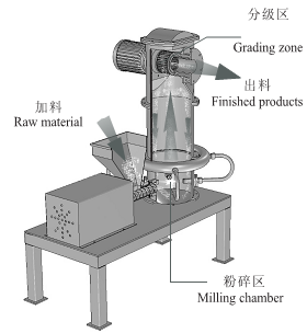 密友QF系列气流粉碎机（气流磨）