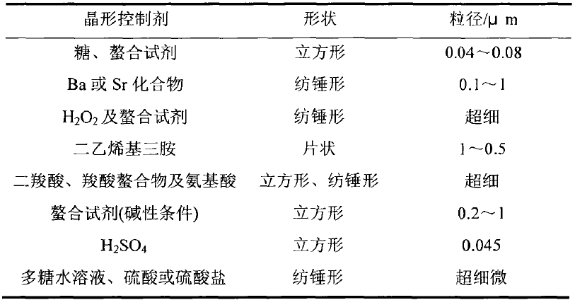 晶形控制剂对轻质碳酸钙形貌的影响