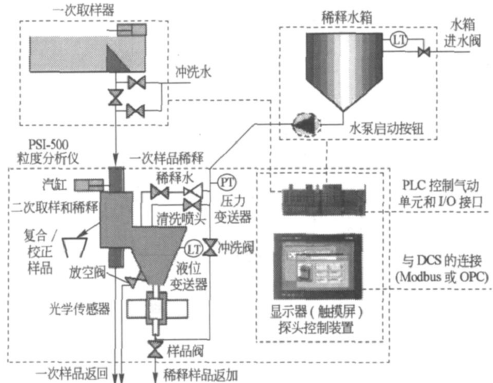 激光粒度分析仪工作原理