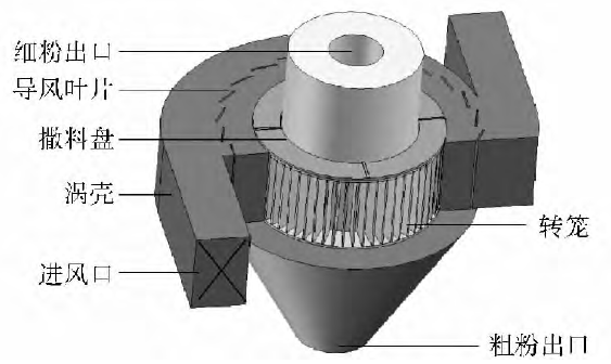 涡轮空气分级机结构示意图