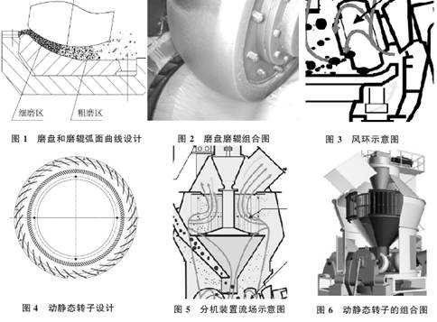 超细立式磨结构图