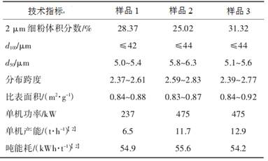 表1 超细立式磨生产的重质碳酸钙粉体技术指标