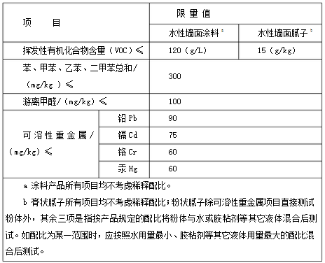 各地区内墙涂料产品抽查结果汇总 不合格企业问题出在哪？