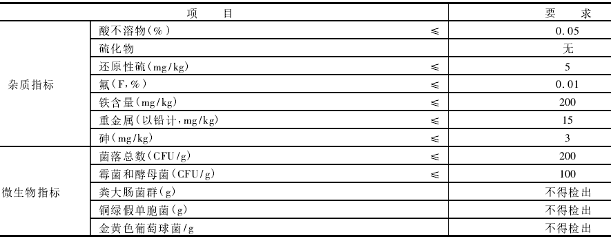 碳酸钙在牙膏中的应用 一口好牙全靠它