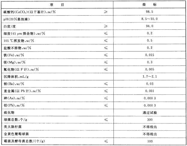 碳酸钙在牙膏中的应用 一口好牙全靠它